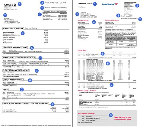Bank Statements: Understanding Your Account Balances.